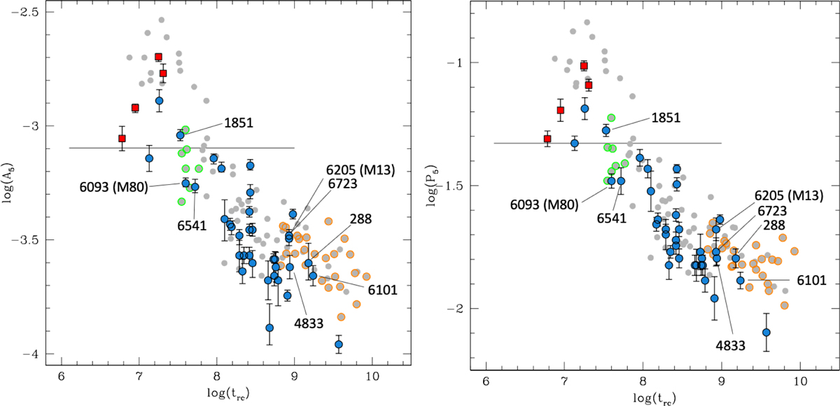 Fig. 5 Refer to the following caption and surrounding text.