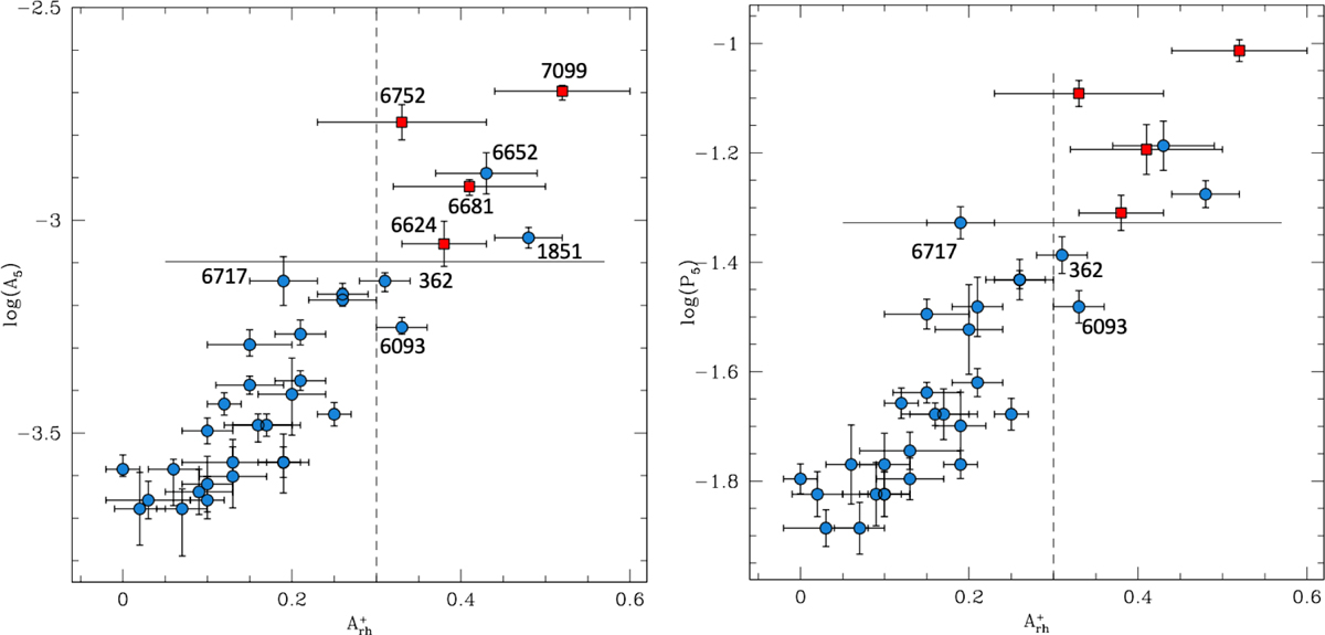 Fig. 6 Refer to the following caption and surrounding text.