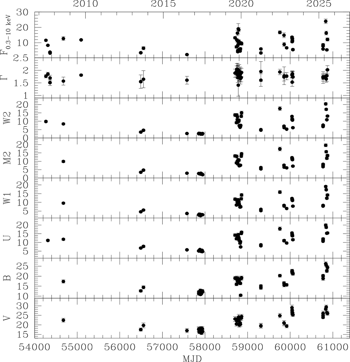 Fig. 3. Refer to the following caption and surrounding text.
