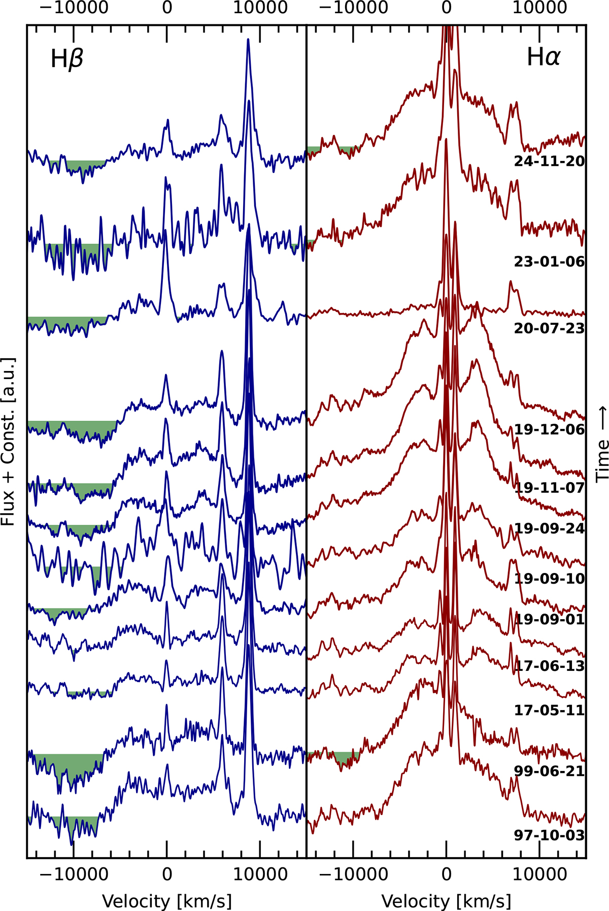 Fig. 7. Refer to the following caption and surrounding text.