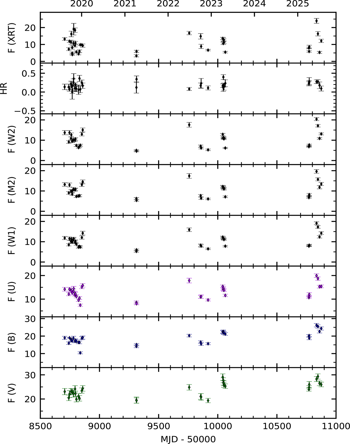 Fig. A.1. Refer to the following caption and surrounding text.