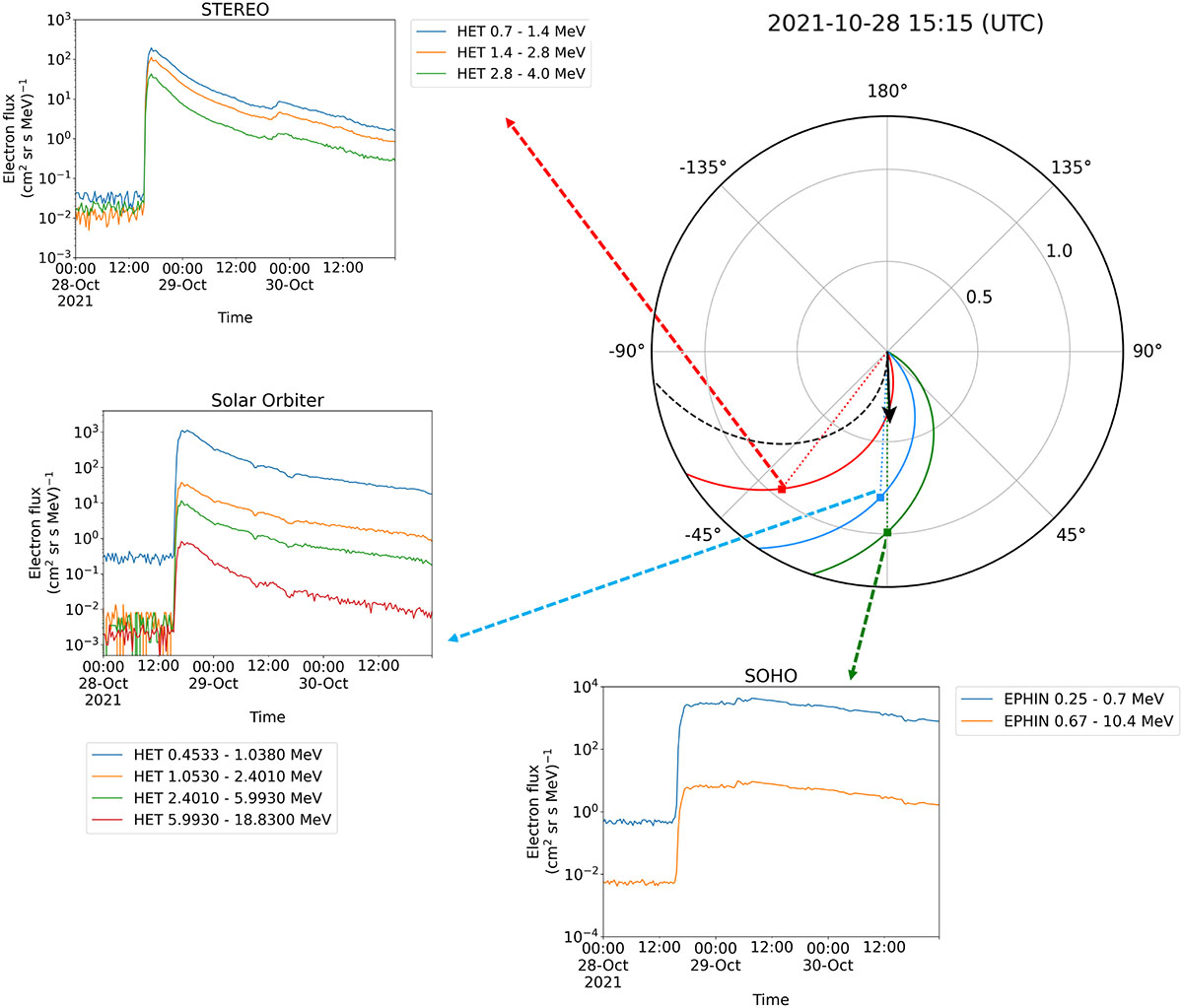 Fig. 1. Refer to the following caption and surrounding text.