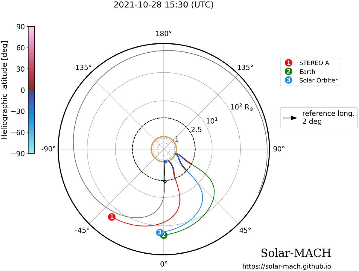 Fig. A.1. Refer to the following caption and surrounding text.