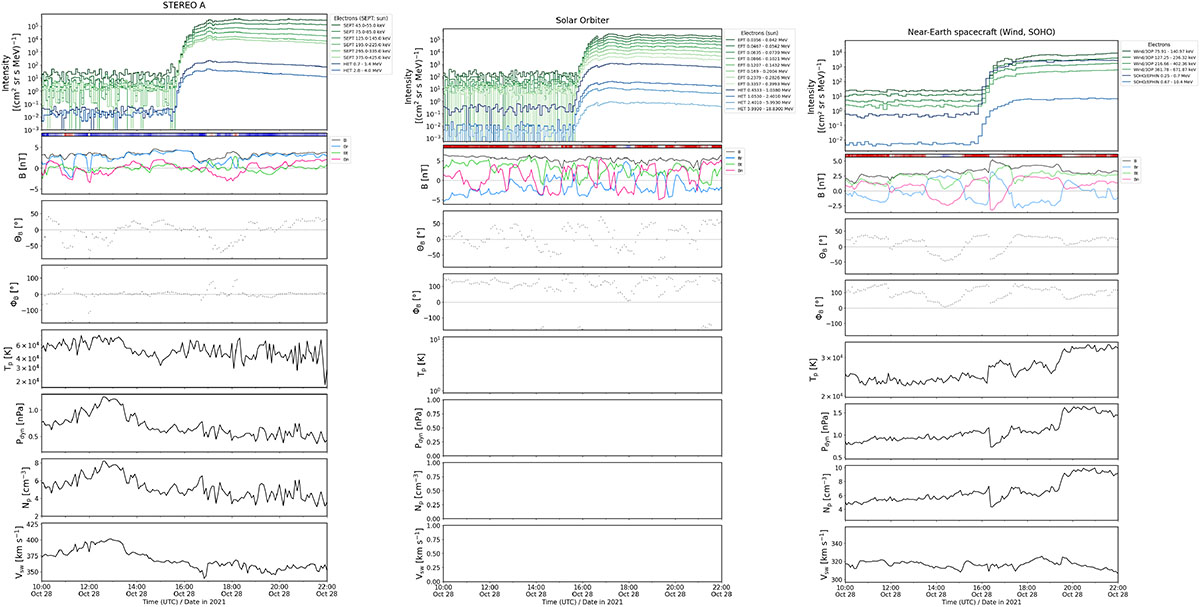 Fig. A.2. Refer to the following caption and surrounding text.