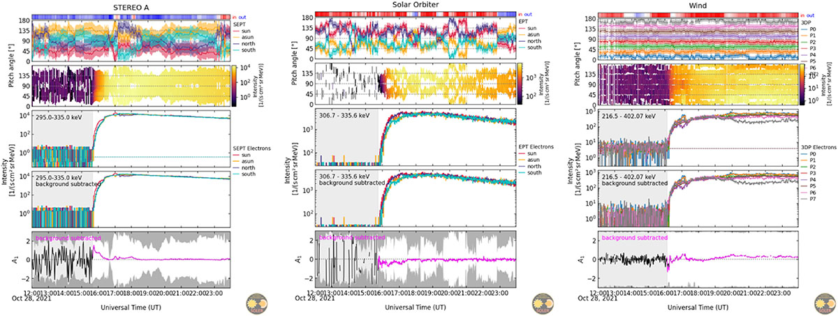 Fig. B.1. Refer to the following caption and surrounding text.