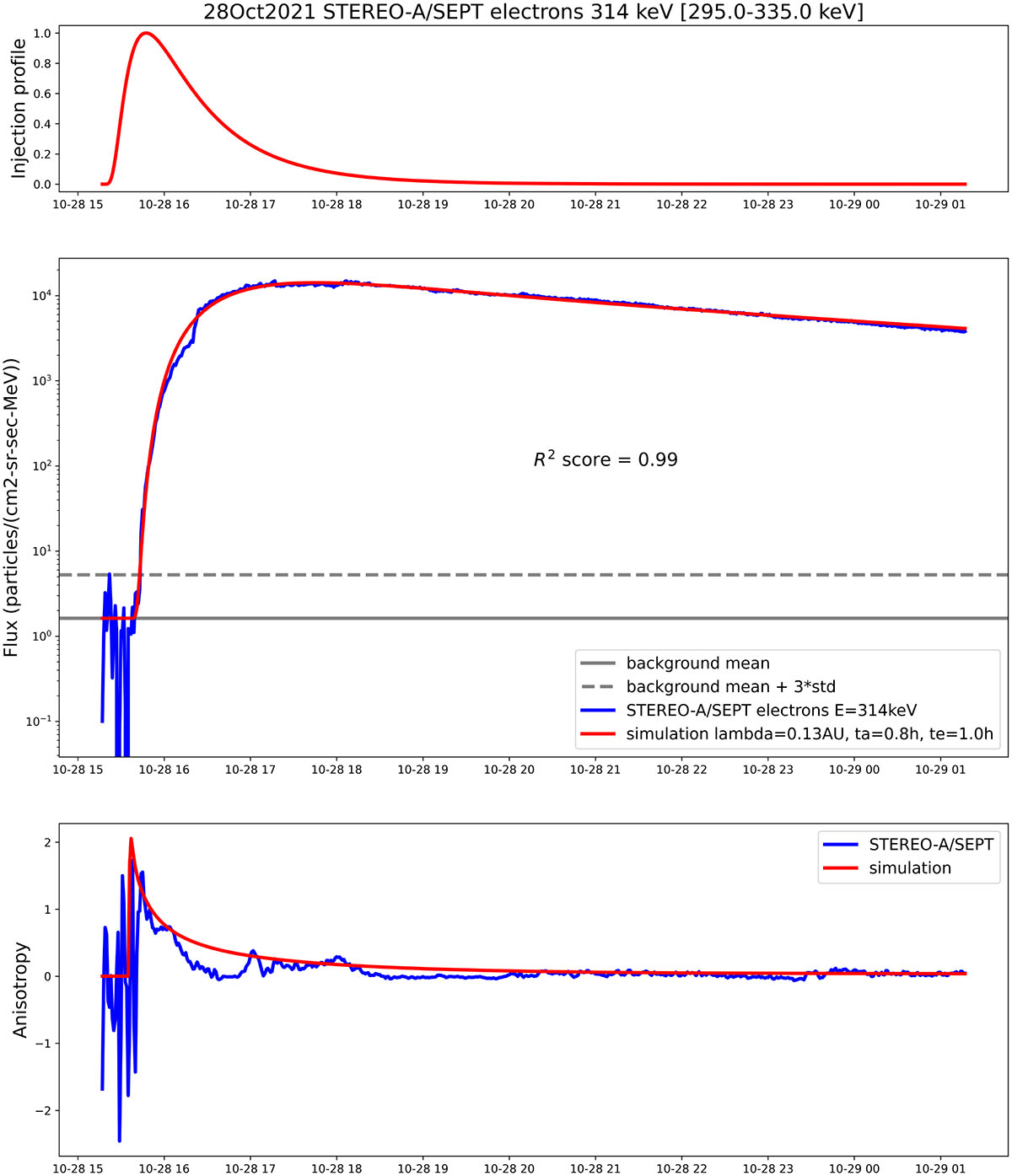 Fig. 2. Refer to the following caption and surrounding text.