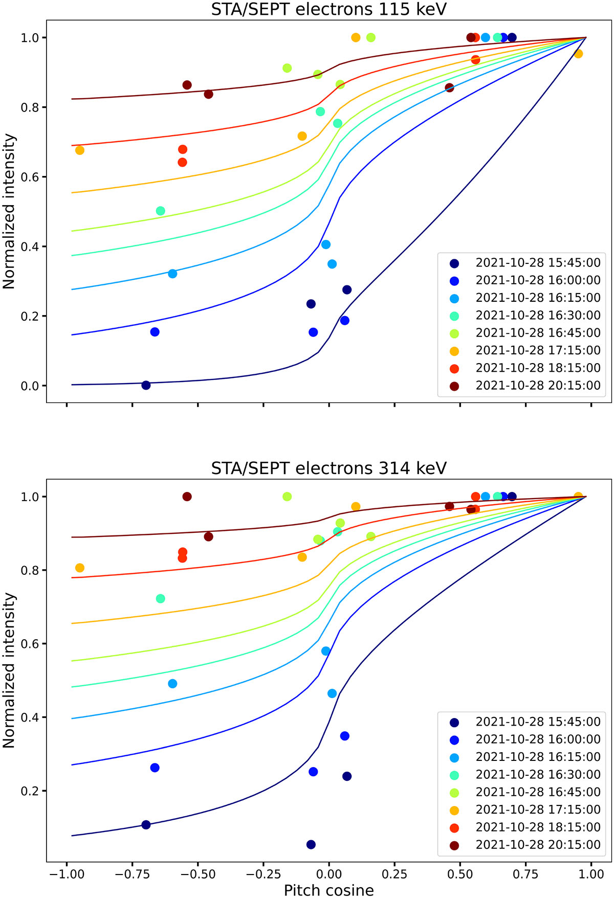 Fig. 4. Refer to the following caption and surrounding text.