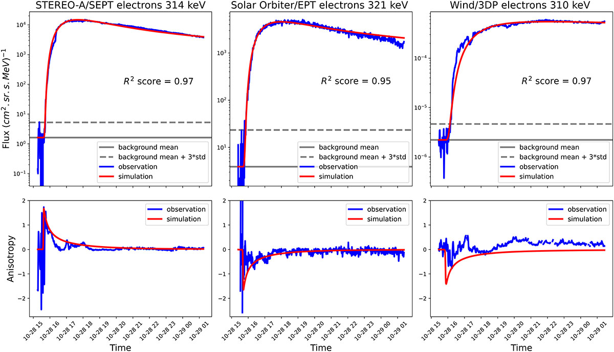 Fig. 5. Refer to the following caption and surrounding text.