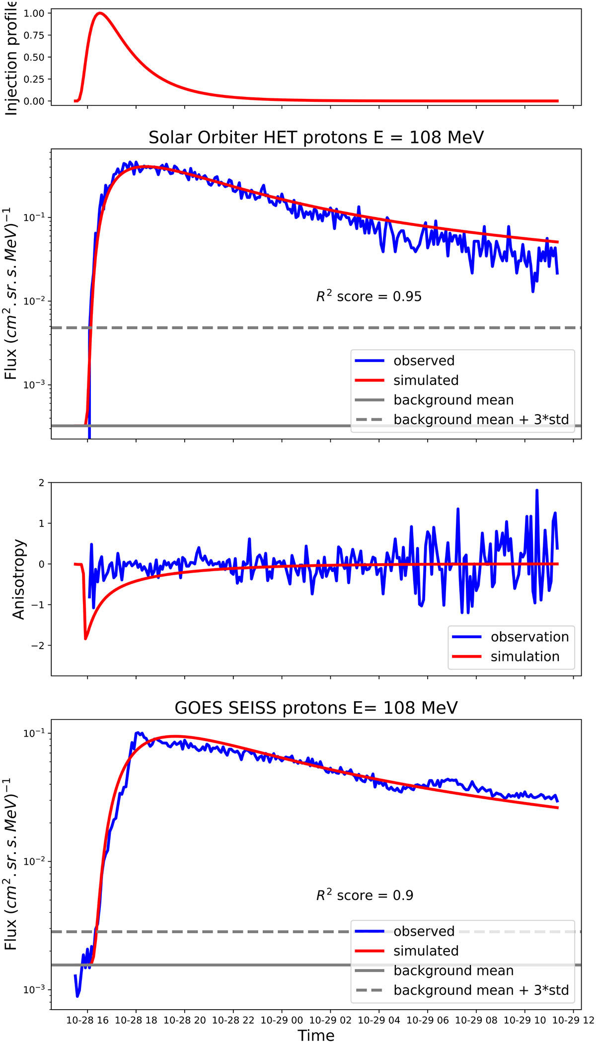 Fig. 6. Refer to the following caption and surrounding text.