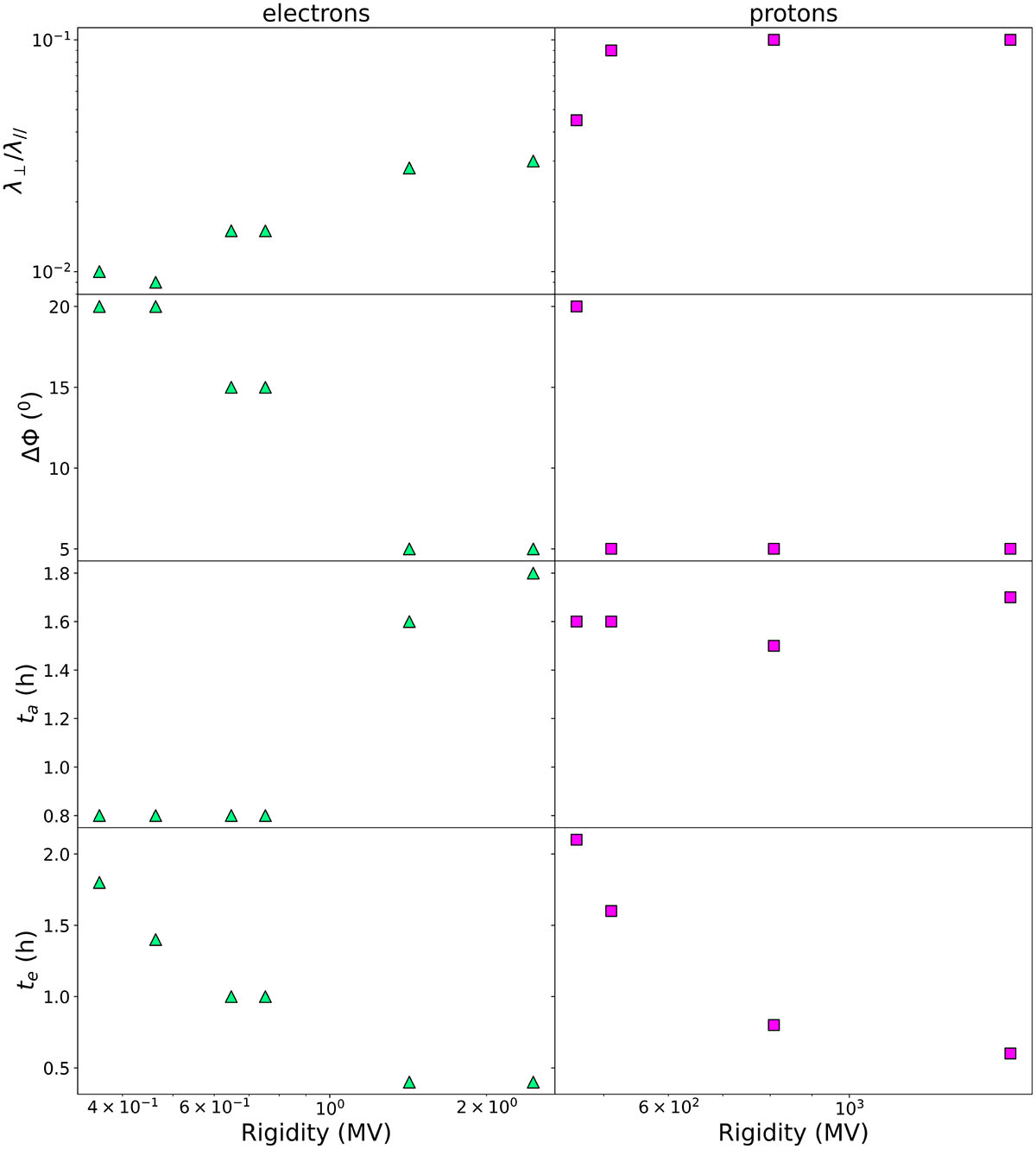 Fig. 7. Refer to the following caption and surrounding text.