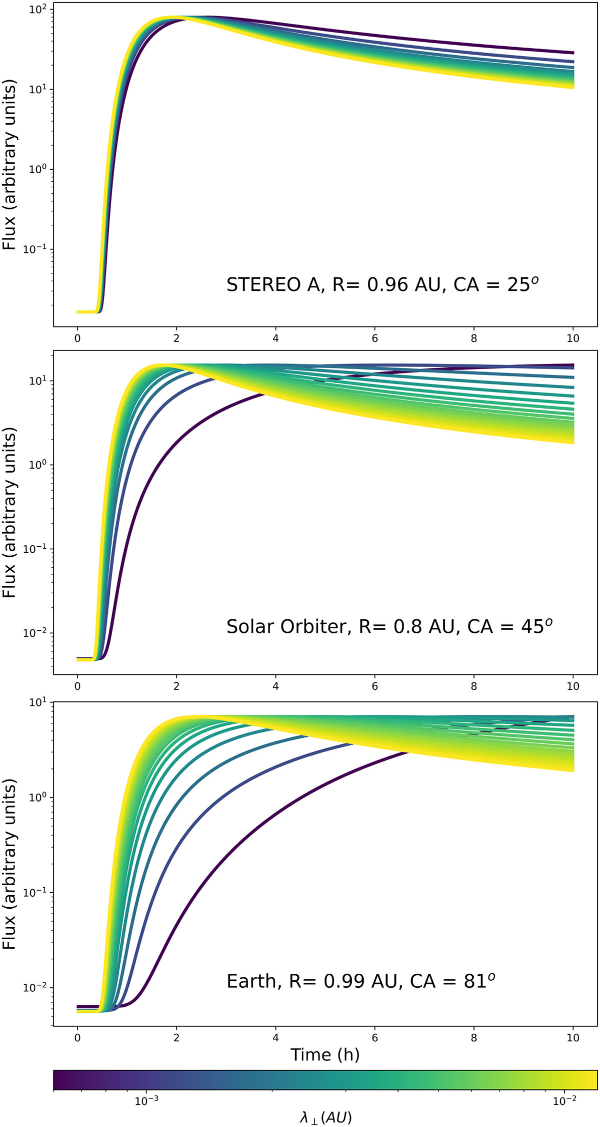 Fig. 8. Refer to the following caption and surrounding text.