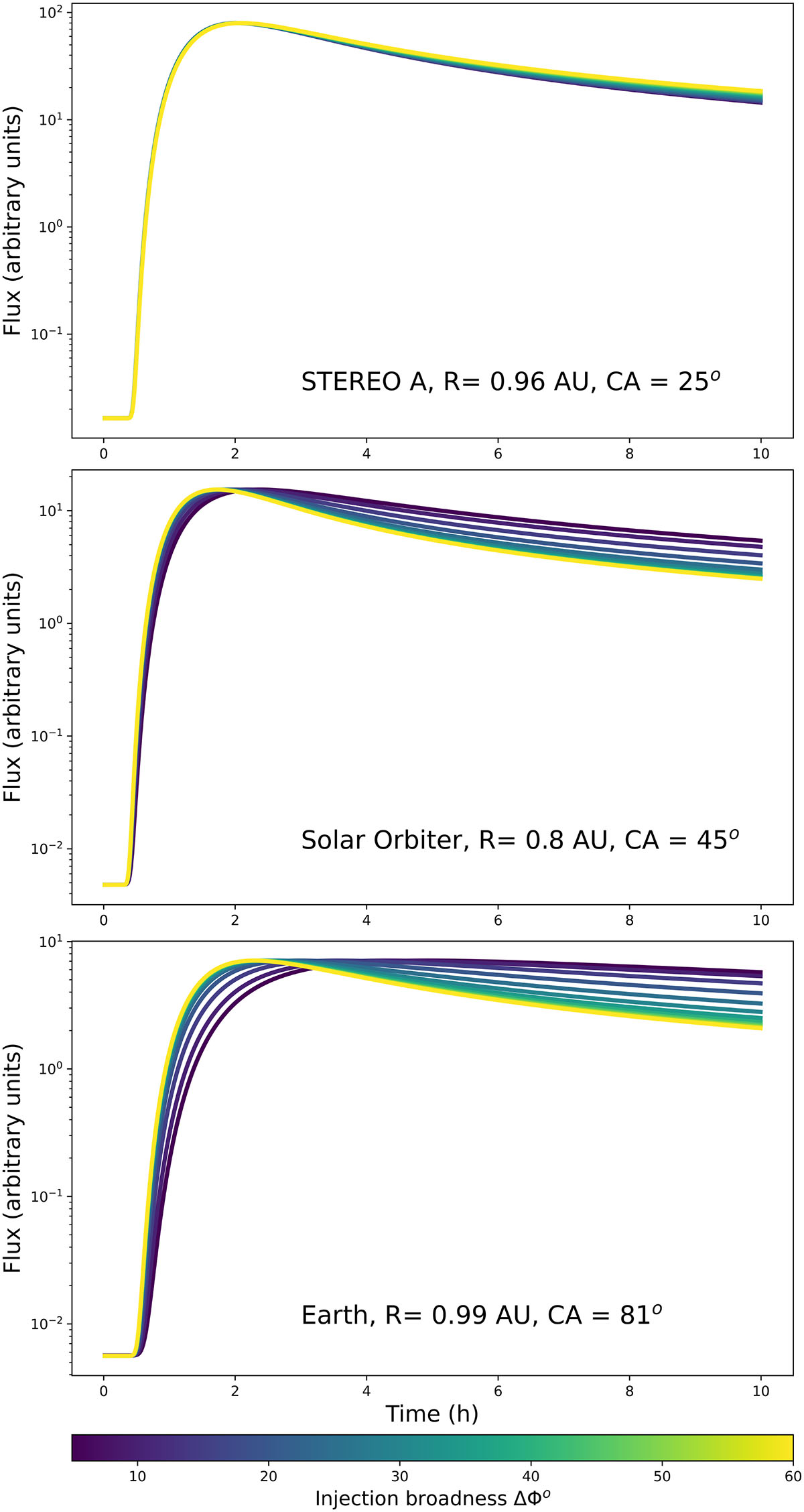 Fig. 9. Refer to the following caption and surrounding text.