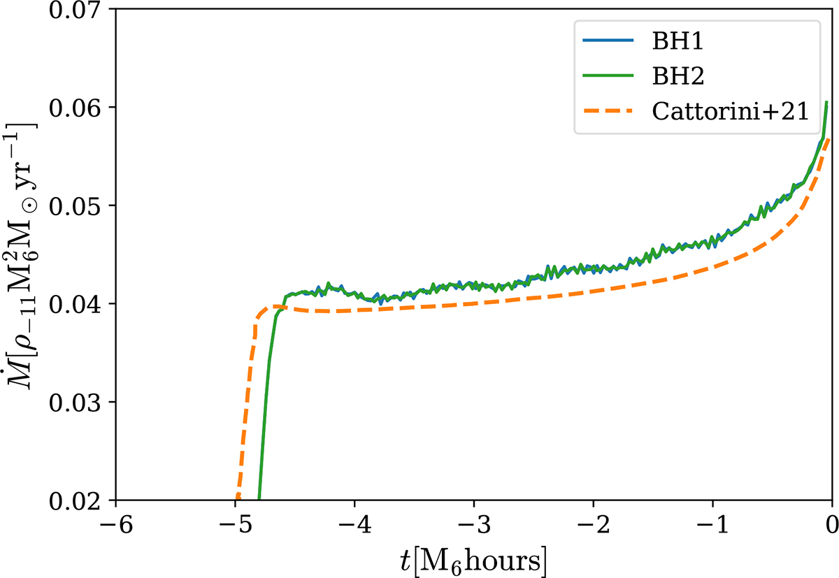 Fig. 1. Refer to the following caption and surrounding text.