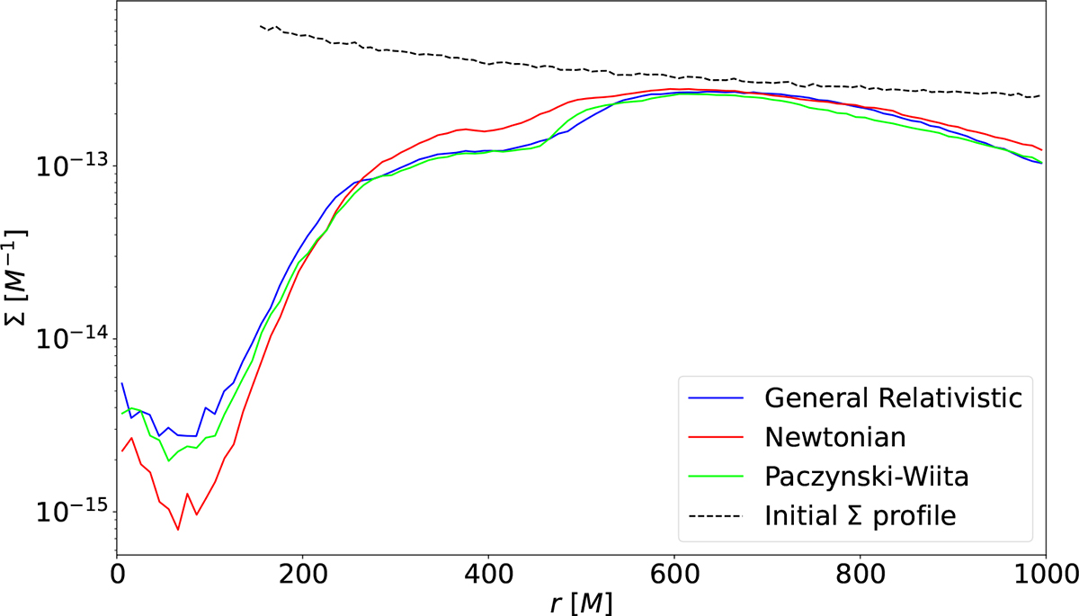 Fig. 3. Refer to the following caption and surrounding text.