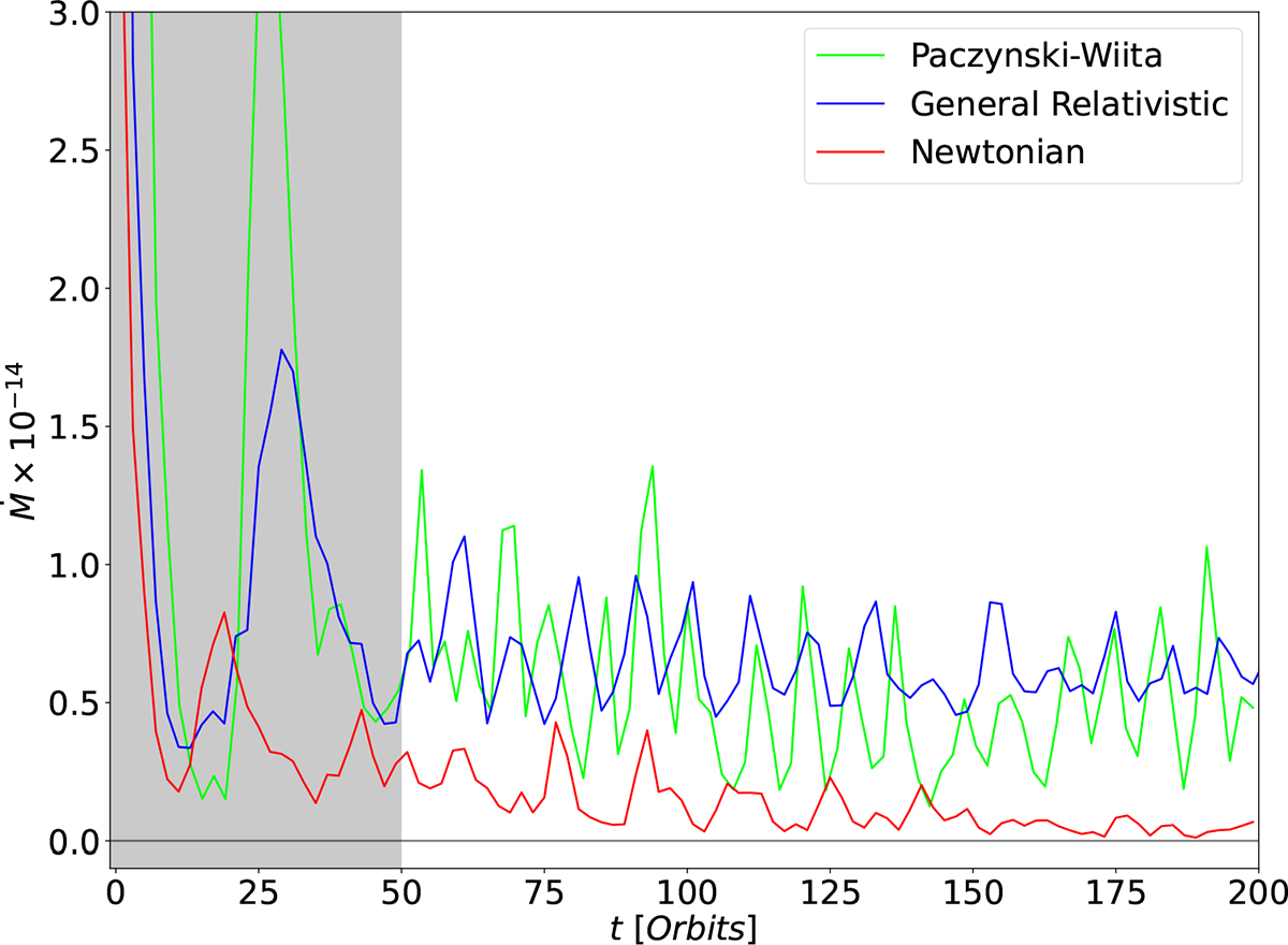 Fig. 4. Refer to the following caption and surrounding text.