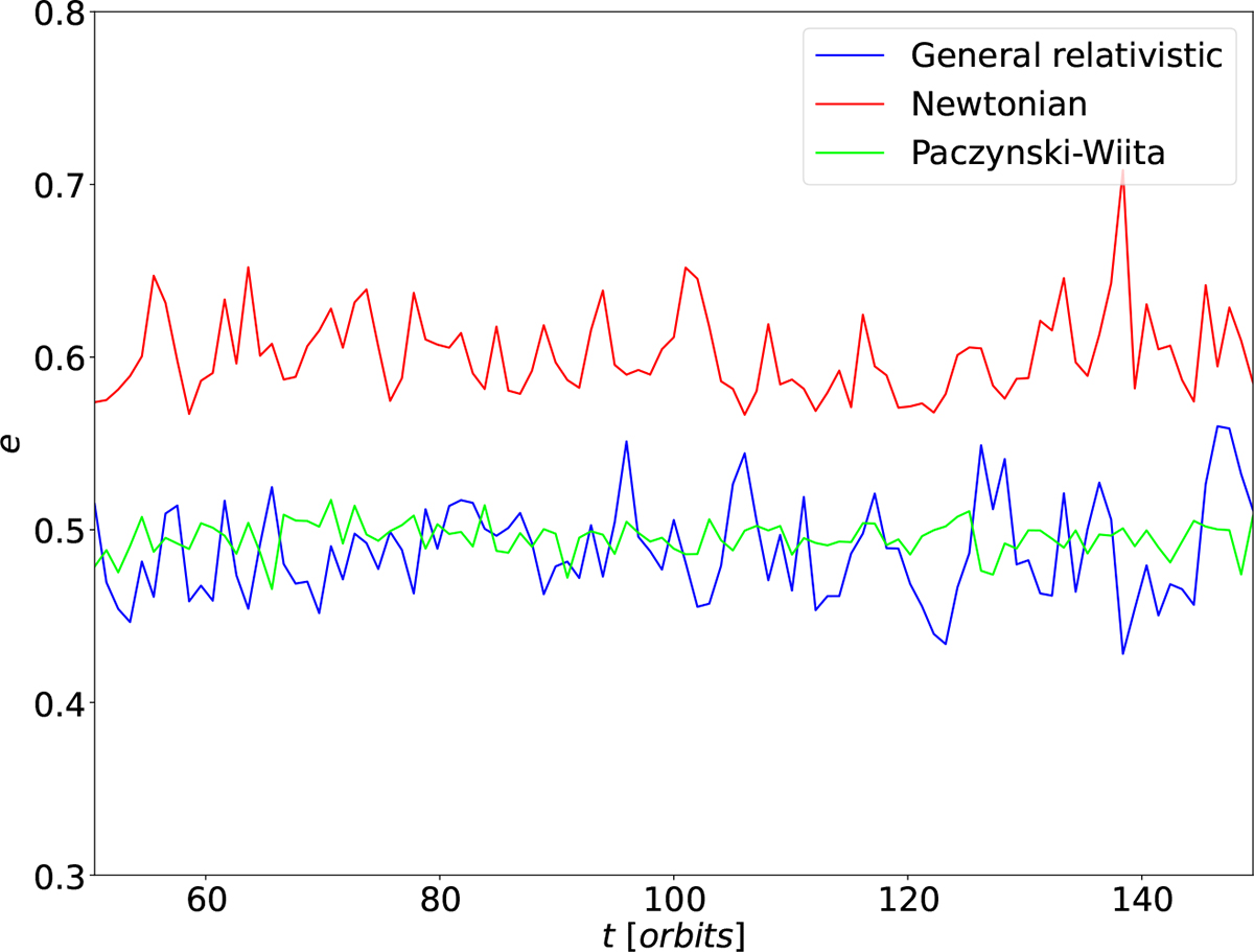 Fig. 7. Refer to the following caption and surrounding text.