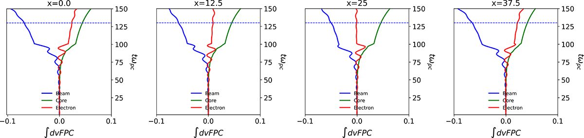 Fig. 13. Refer to the following caption and surrounding text.