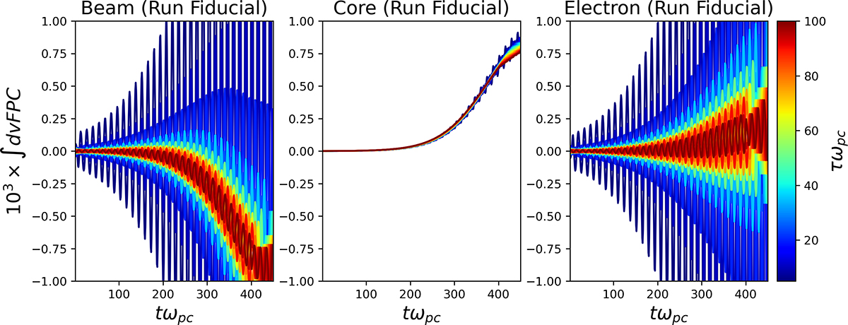 Fig. 5. Refer to the following caption and surrounding text.