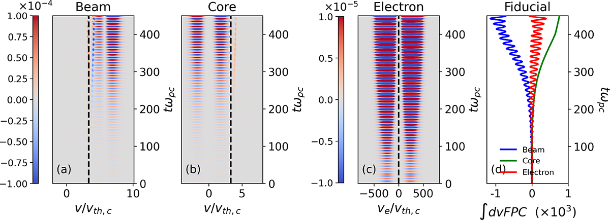 Fig. 6. Refer to the following caption and surrounding text.