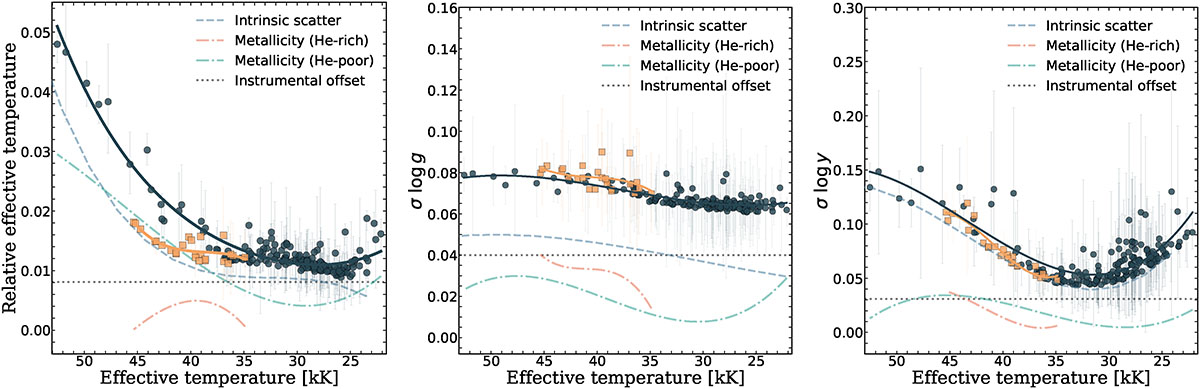 Fig. 2. Refer to the following caption and surrounding text.