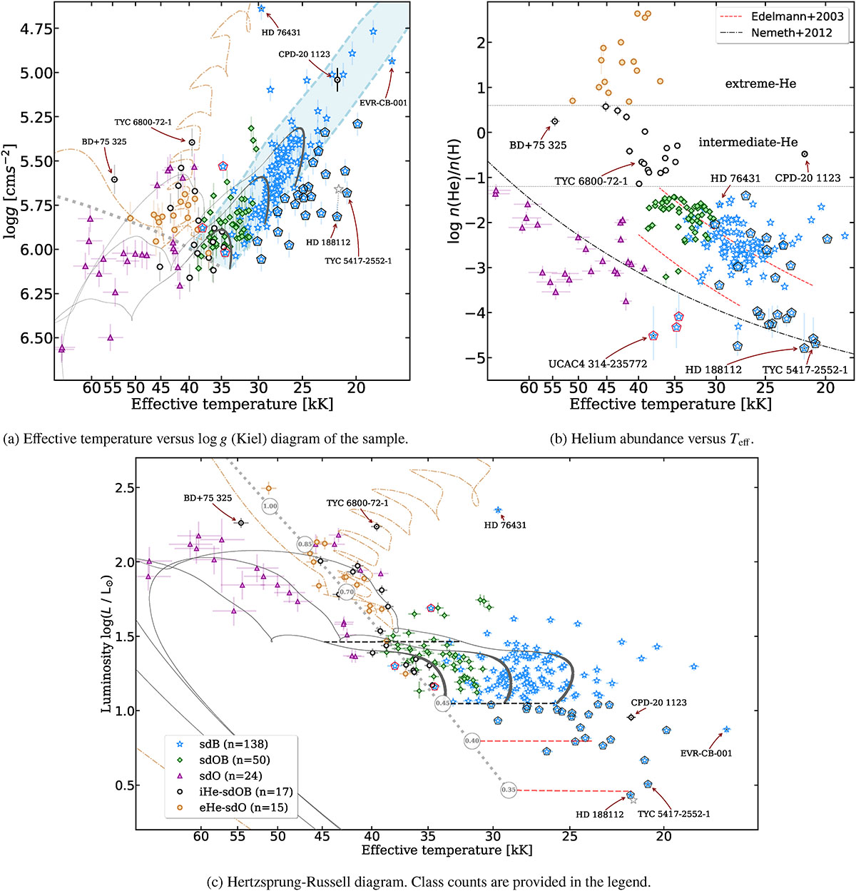 Fig. 3. Refer to the following caption and surrounding text.
