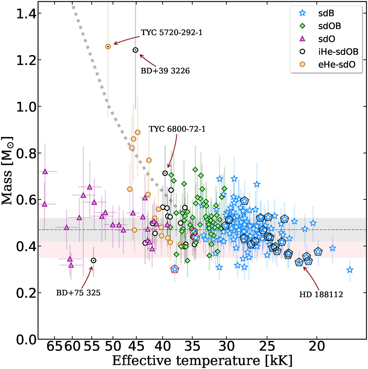 Fig. 4. Refer to the following caption and surrounding text.