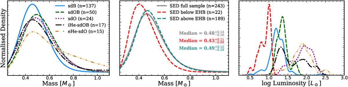 Fig. 5. Refer to the following caption and surrounding text.