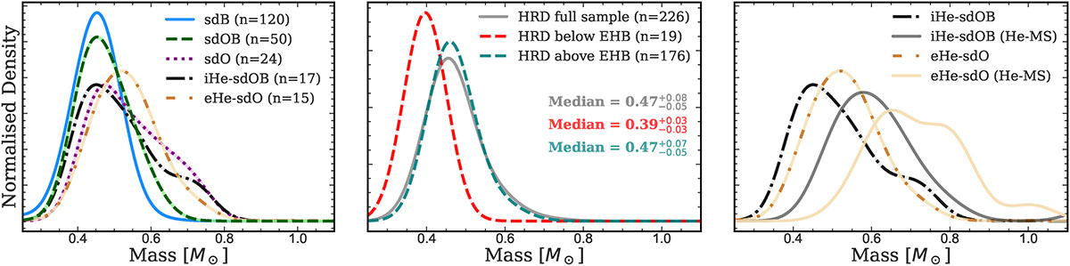 Fig. 6. Refer to the following caption and surrounding text.