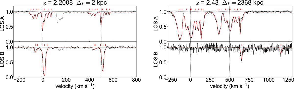 Fig. 2. Refer to the following caption and surrounding text.