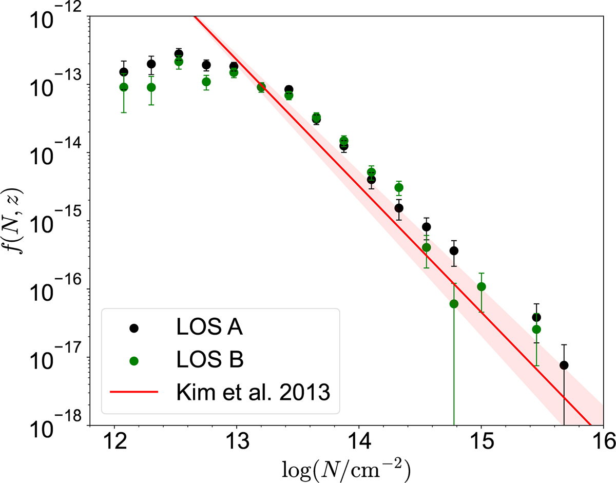 Fig. 3. Refer to the following caption and surrounding text.