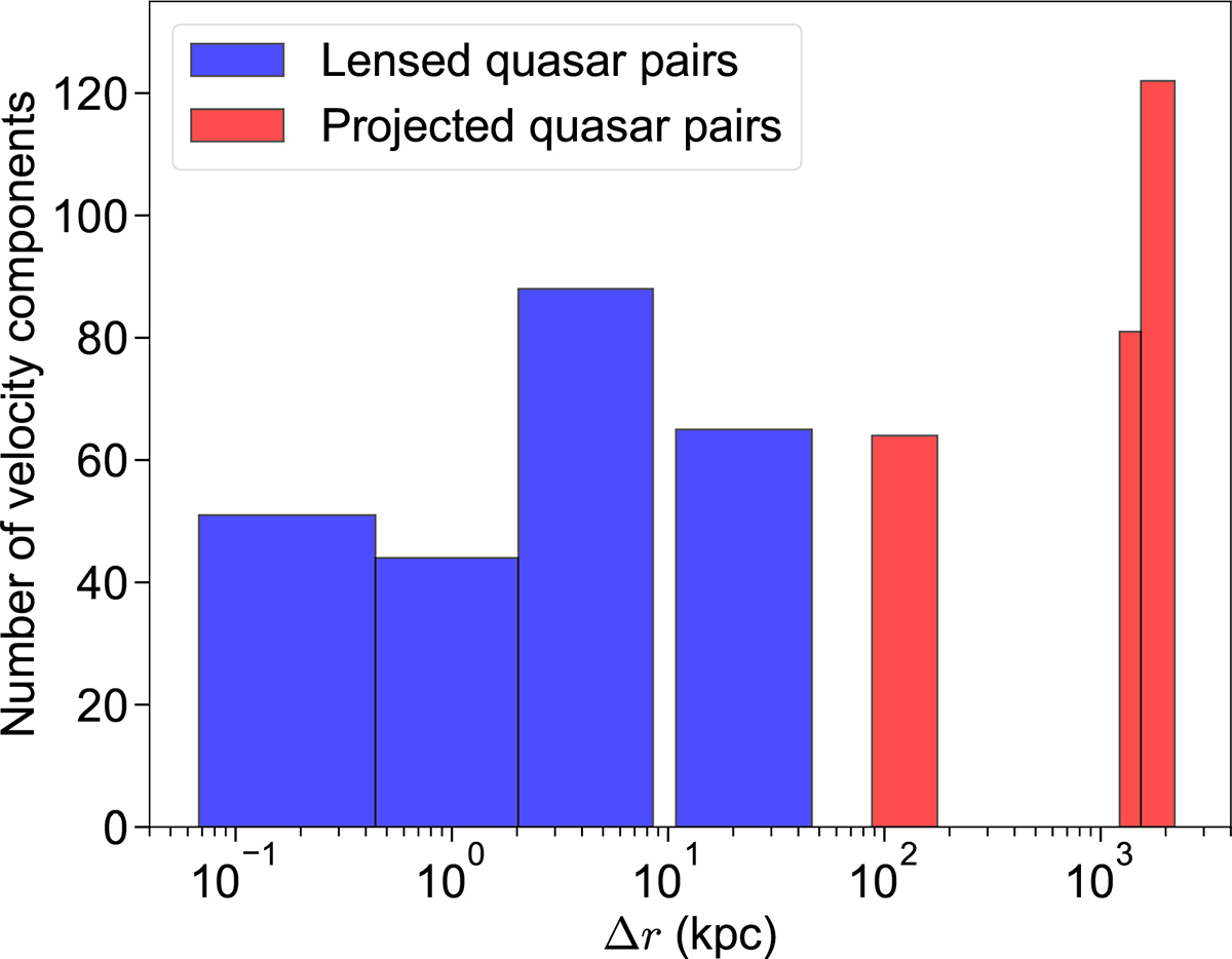 Fig. 4. Refer to the following caption and surrounding text.