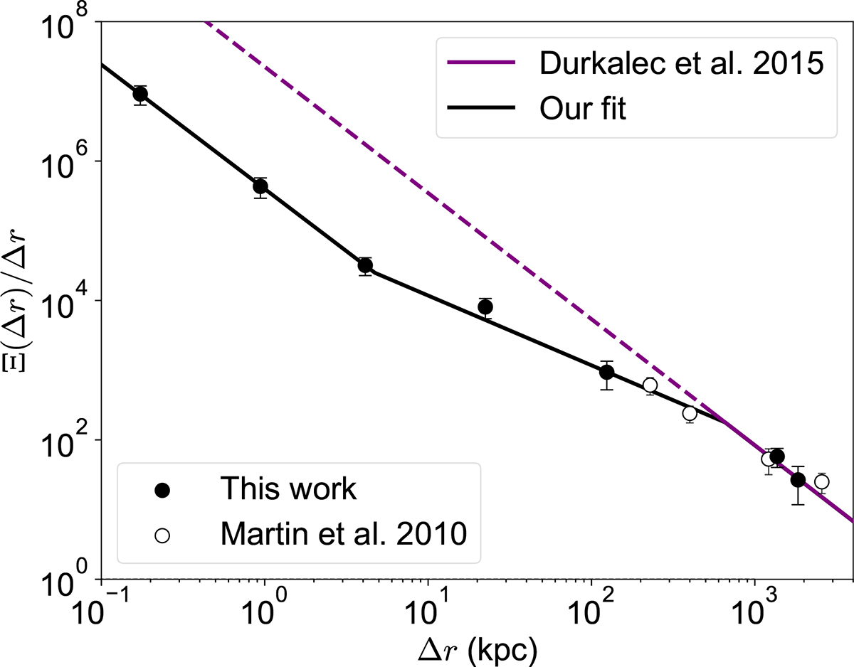 Fig. 6. Refer to the following caption and surrounding text.