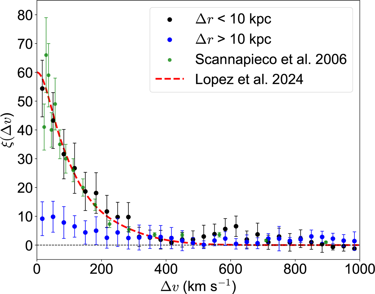 Fig. 7. Refer to the following caption and surrounding text.