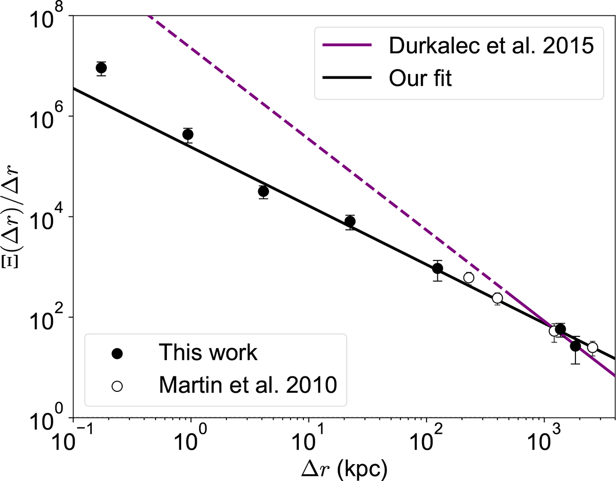 Fig. C.1. Refer to the following caption and surrounding text.