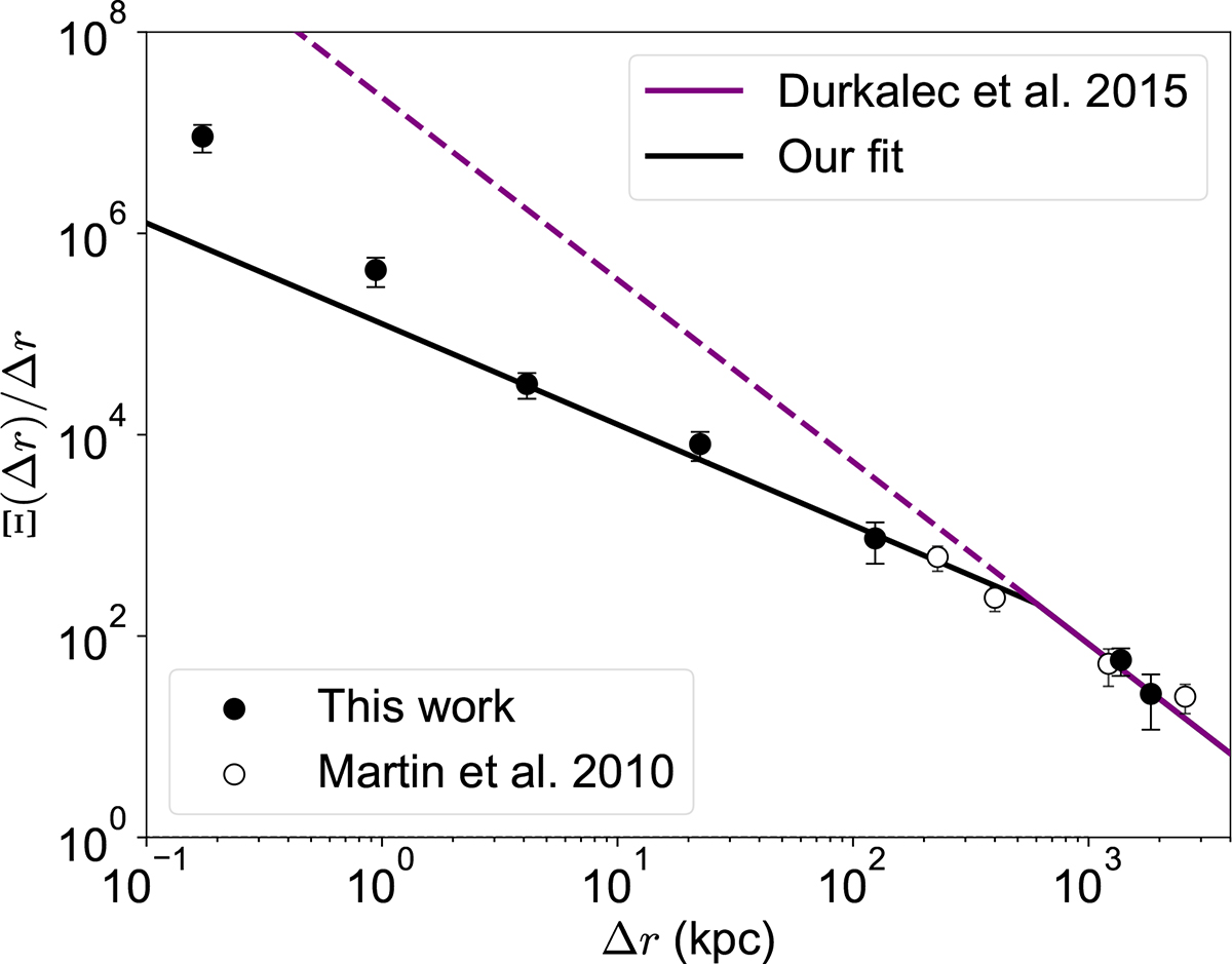 Fig. C.2. Refer to the following caption and surrounding text.