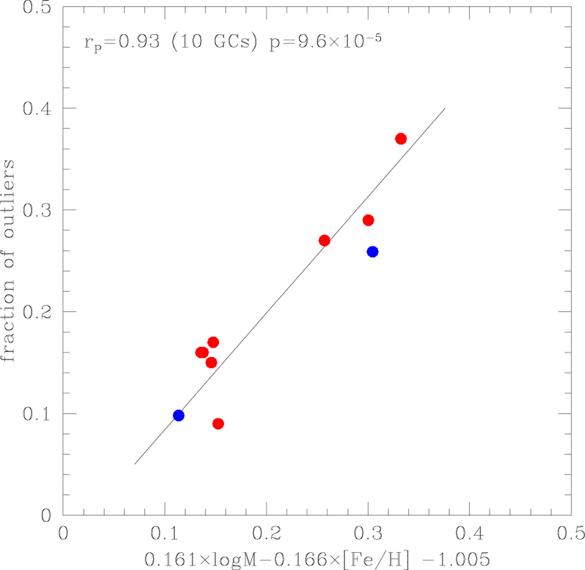 Fig. 12 Refer to the following caption and surrounding text.