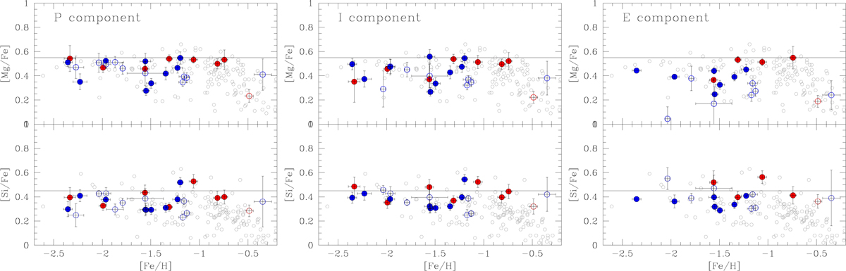 Fig. 5 Refer to the following caption and surrounding text.
