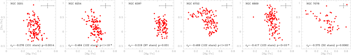 Fig. 7 Refer to the following caption and surrounding text.