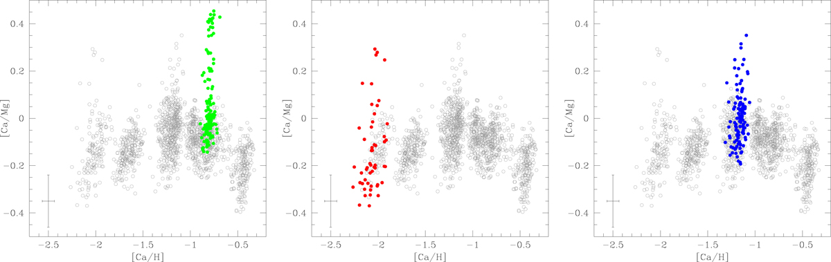 Fig. 9 Refer to the following caption and surrounding text.