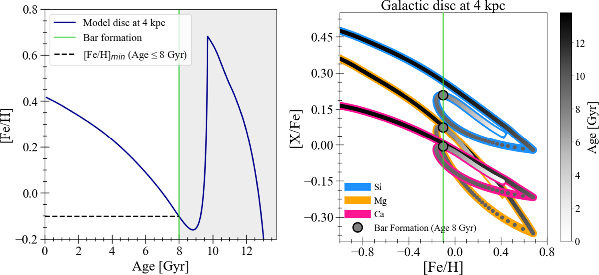 Fig. 1 Refer to the following caption and surrounding text.