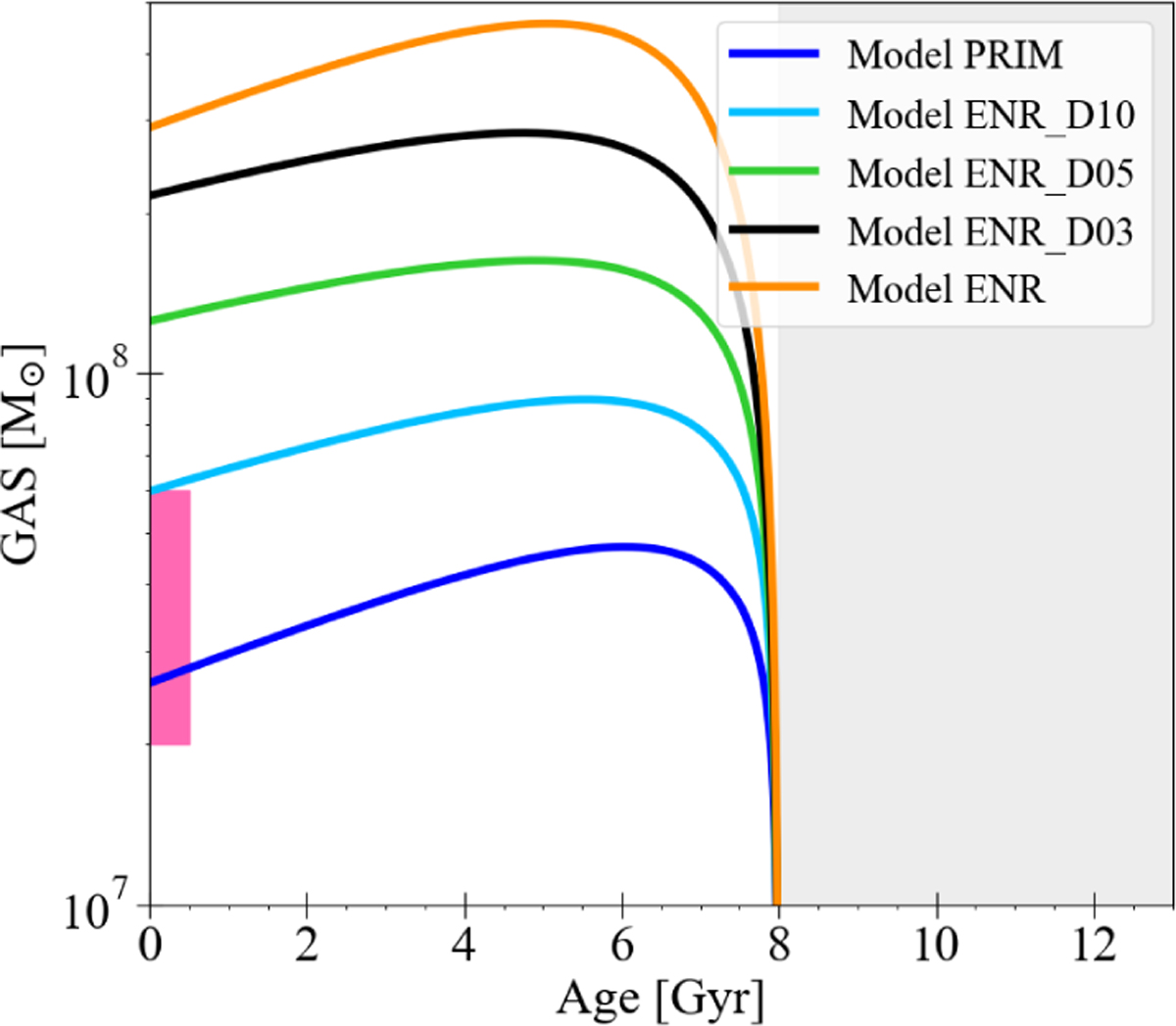 Fig. 10 Refer to the following caption and surrounding text.