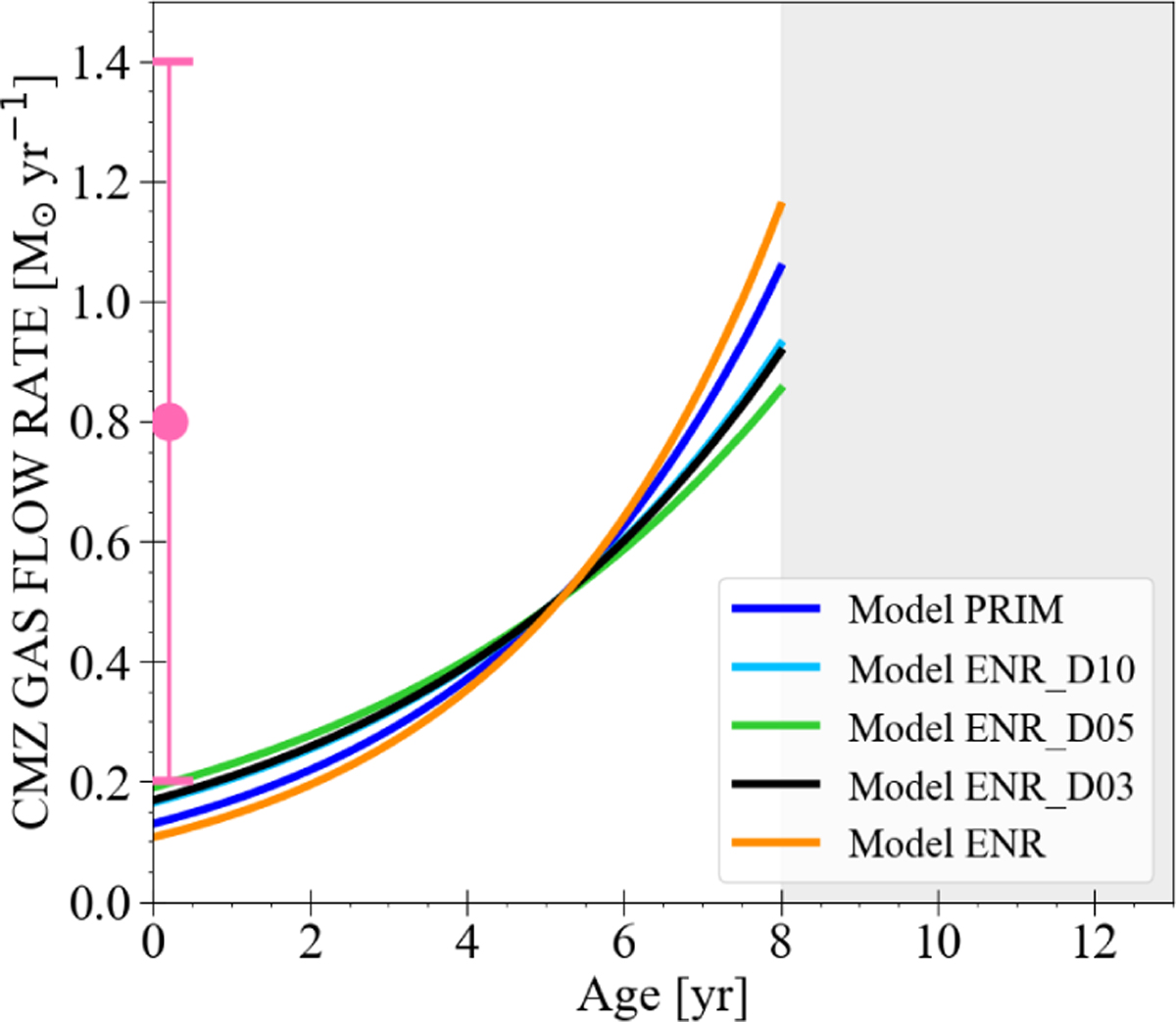 Fig. 11 Refer to the following caption and surrounding text.