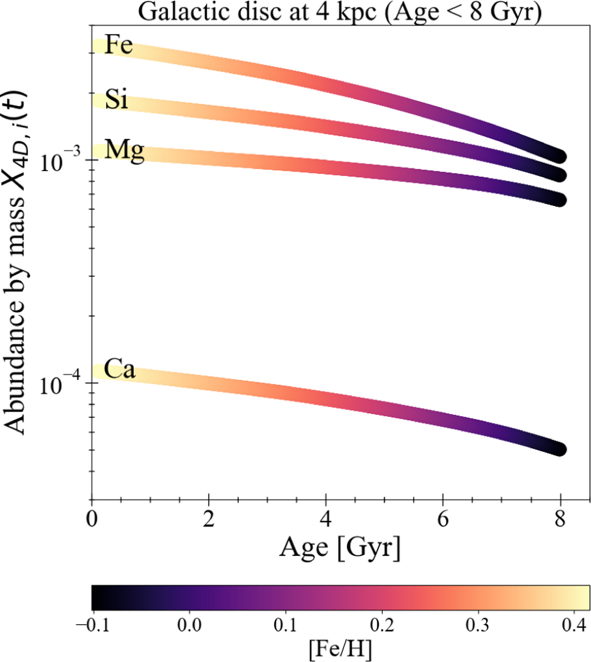 Fig. 2 Refer to the following caption and surrounding text.