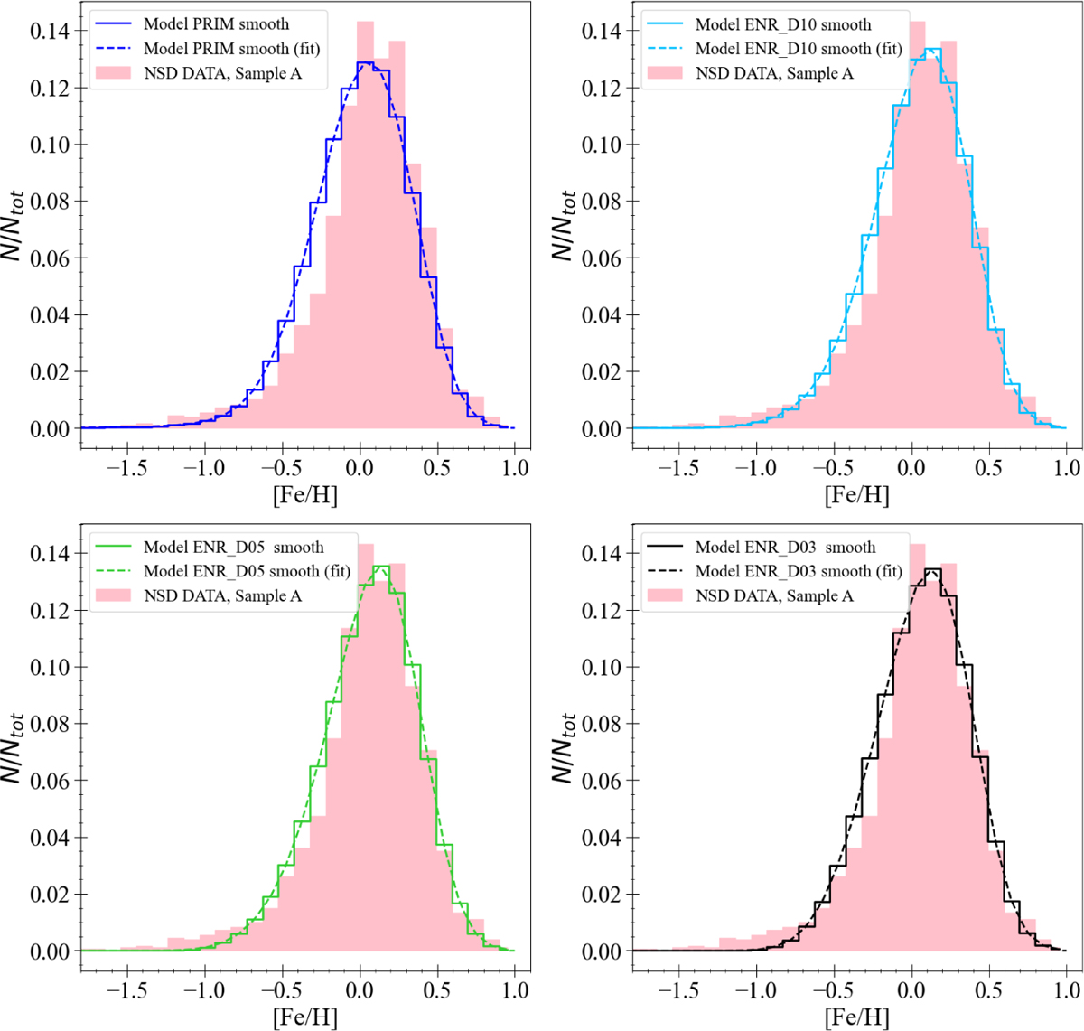 Fig. 3 Refer to the following caption and surrounding text.