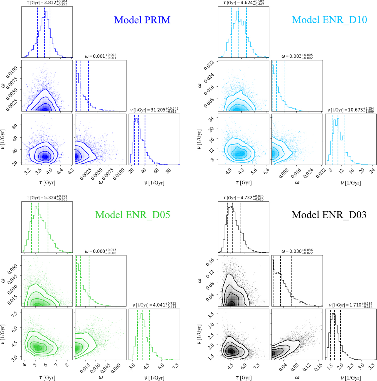Fig. 4 Refer to the following caption and surrounding text.