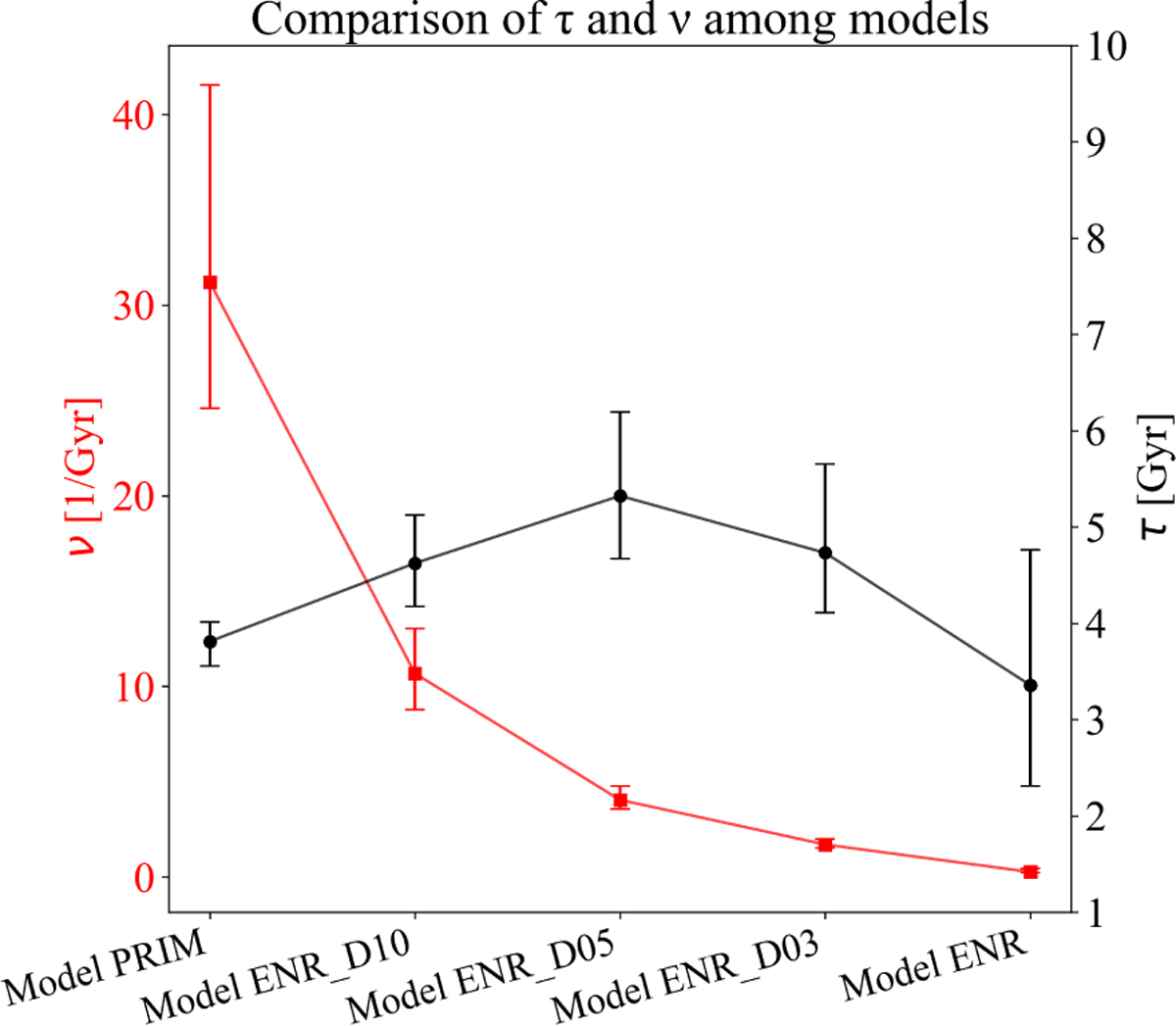 Fig. 5 Refer to the following caption and surrounding text.