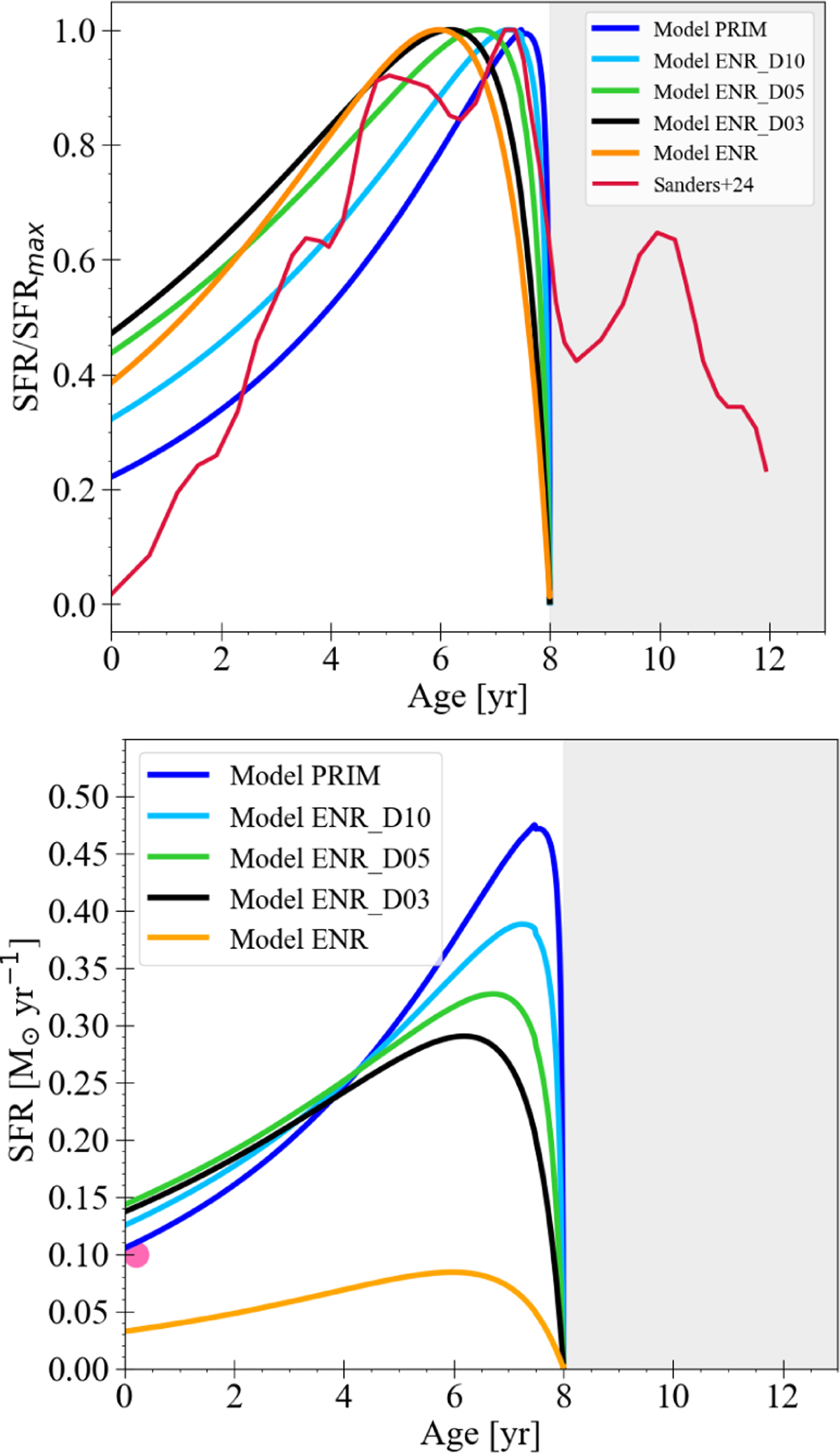 Fig. 8 Refer to the following caption and surrounding text.