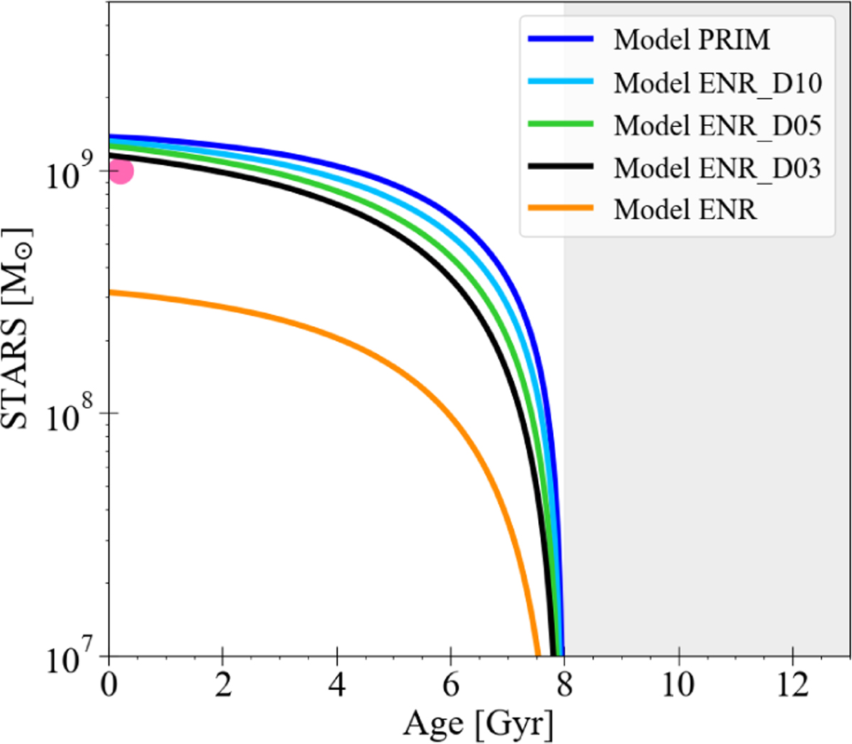Fig. 9 Refer to the following caption and surrounding text.