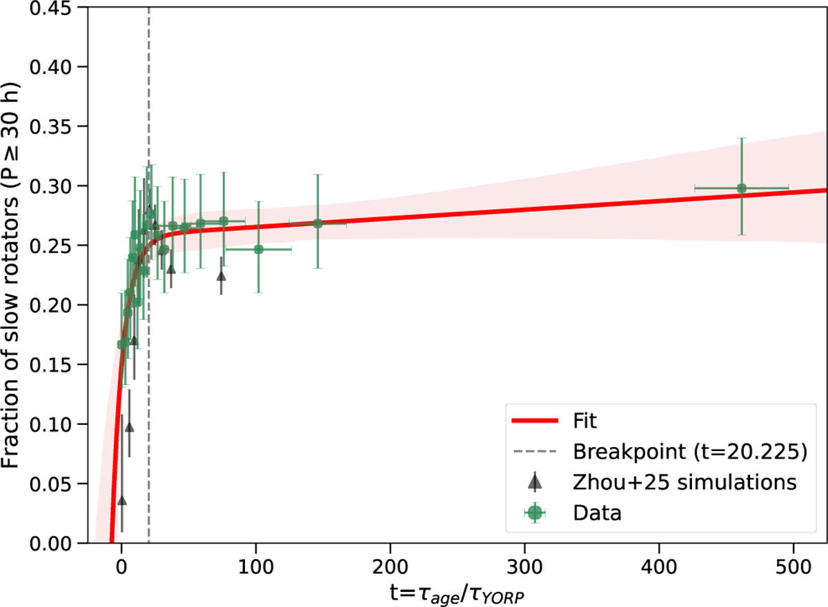 Fig. 3 Refer to the following caption and surrounding text.