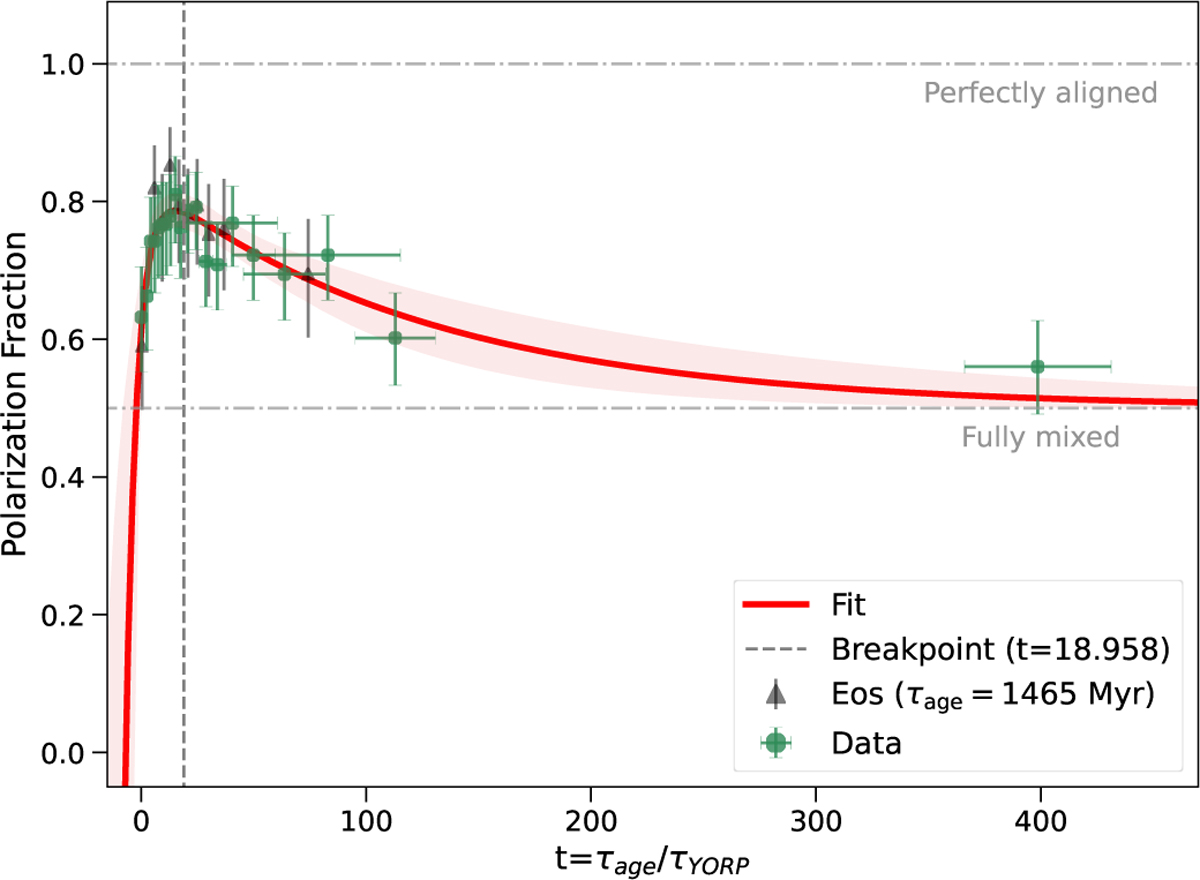 Fig. 4 Refer to the following caption and surrounding text.